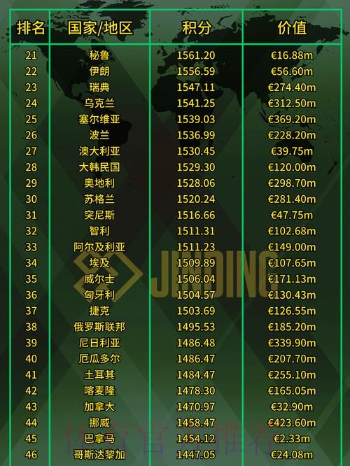 2023世界杯热门投注排行分析 2023世界杯热门投注排行分析